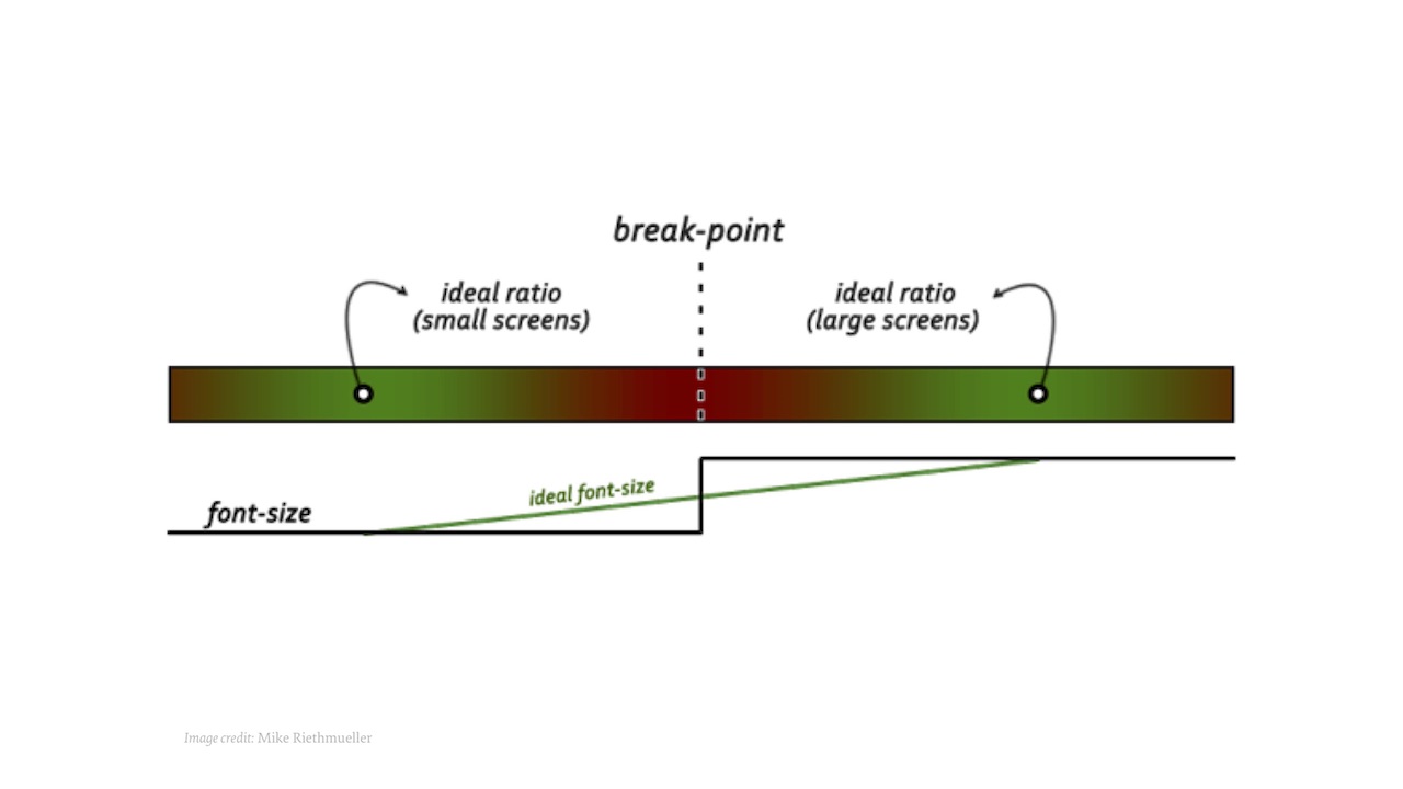 Редизайн с большой буквы: изучаем перезапуск Smashing Magazine в 2017-м - 27