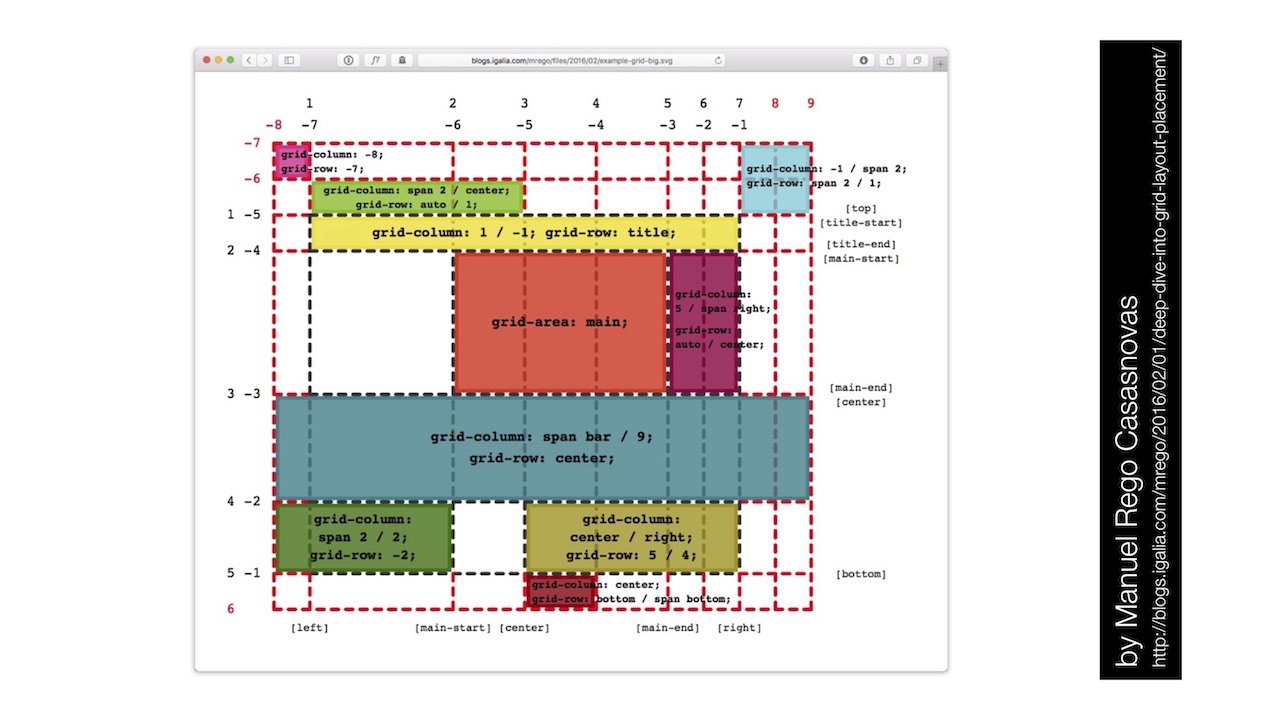 Редизайн с большой буквы: изучаем перезапуск Smashing Magazine в 2017-м - 41
