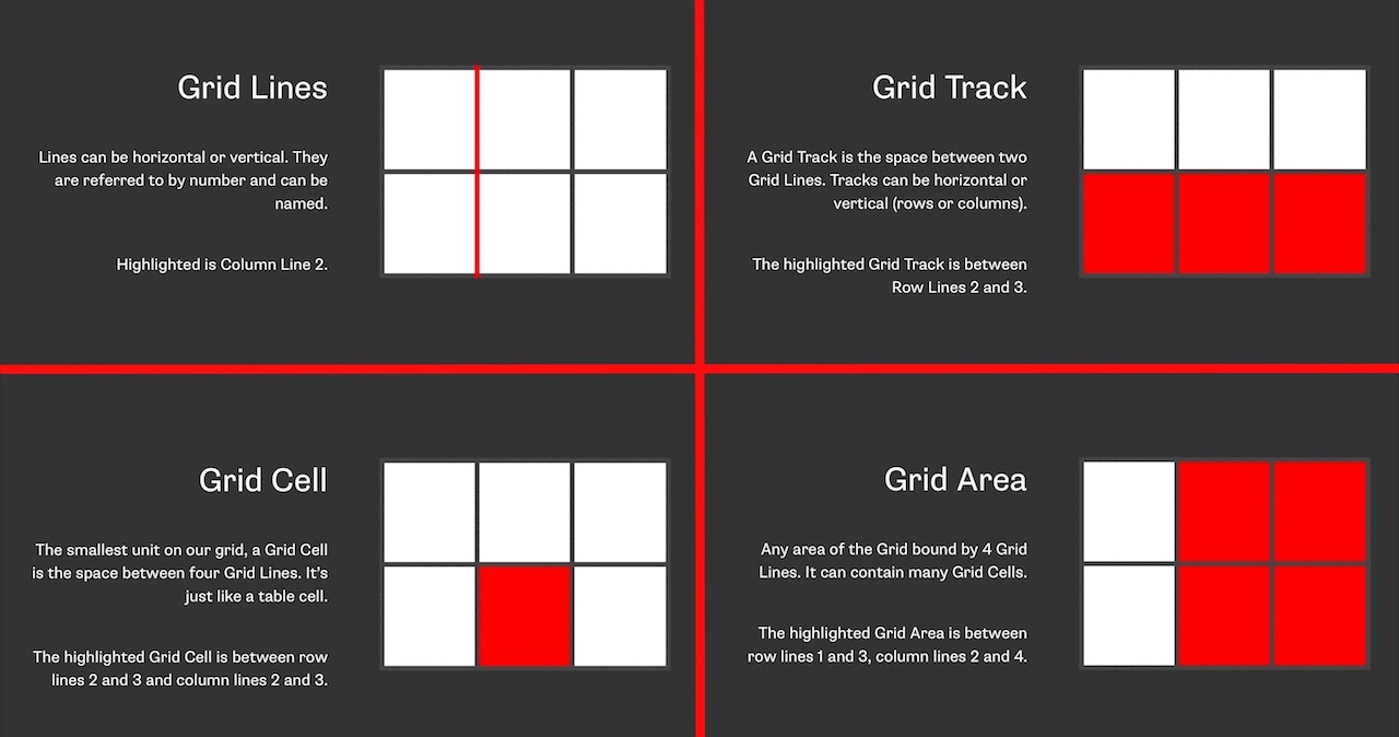 Редизайн с большой буквы: изучаем перезапуск Smashing Magazine в 2017-м - 43