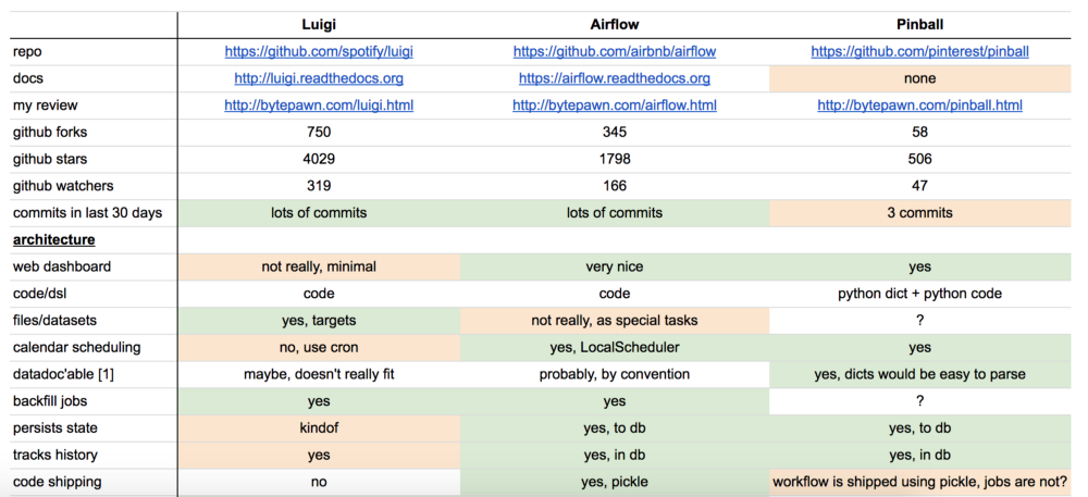 Введение в Data Engineering. ETL, схема «звезды» и Airflow - 3