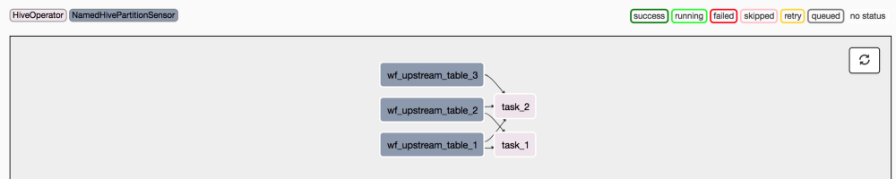 Введение в Data Engineering. ETL, схема «звезды» и Airflow - 6