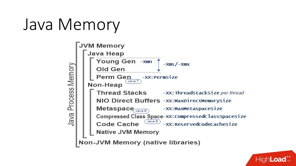 Java и Linux — особенности эксплуатации - 3