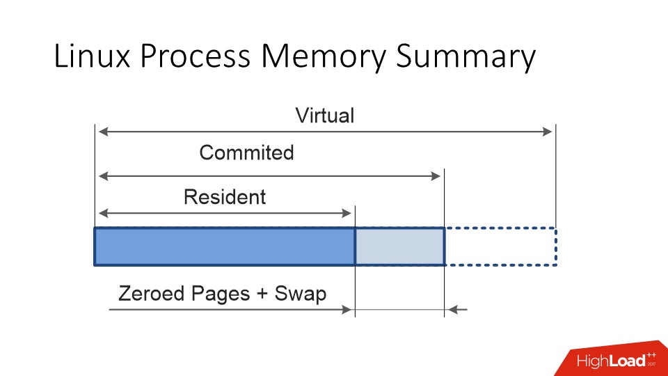 Java и Linux — особенности эксплуатации - 9 Java и Linux — особенности эксплуатации - 9