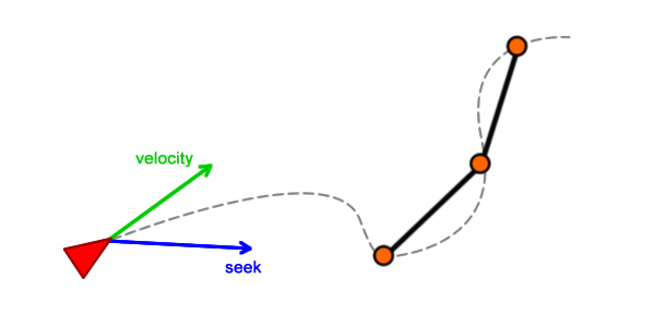 Имитация естественного движения: Steering Behaviors — 2 - 12