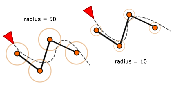 Имитация естественного движения: Steering Behaviors — 2 - 13