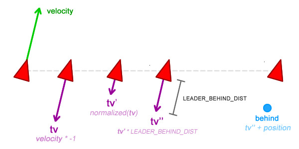 Имитация естественного движения: Steering Behaviors — 2 - 14