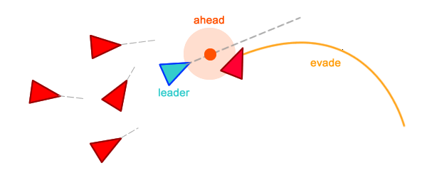 Имитация естественного движения: Steering Behaviors — 2 - 15