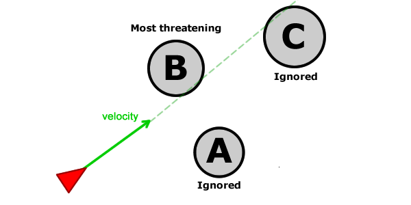 Имитация естественного движения: Steering Behaviors — 2 - 2