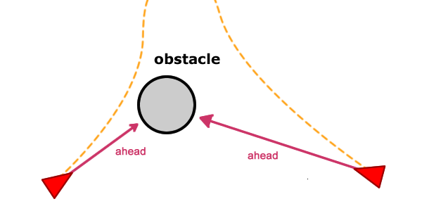 Имитация естественного движения: Steering Behaviors — 2 - 4