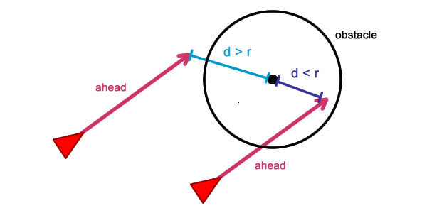 Имитация естественного движения: Steering Behaviors — 2 - 6