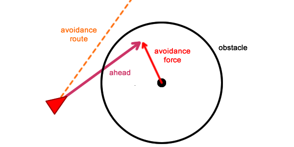 Имитация естественного движения: Steering Behaviors — 2 - 8