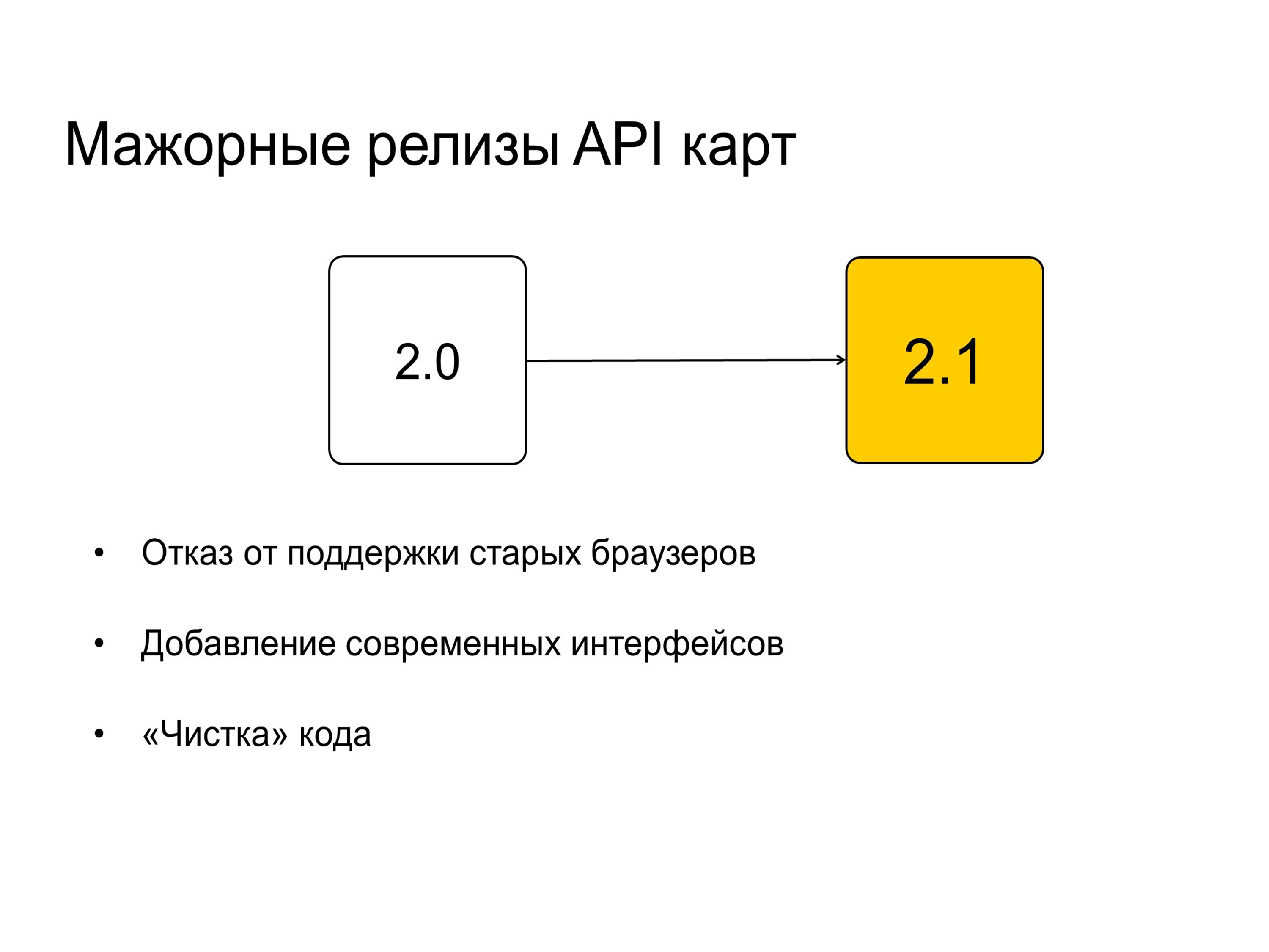 Особенности разработки API: какой API является хорошим? - 4 Особенности разработки API: какой API является хорошим? - 4