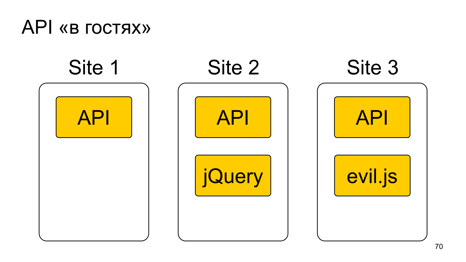 Особенности разработки API: какой API является хорошим? - 8