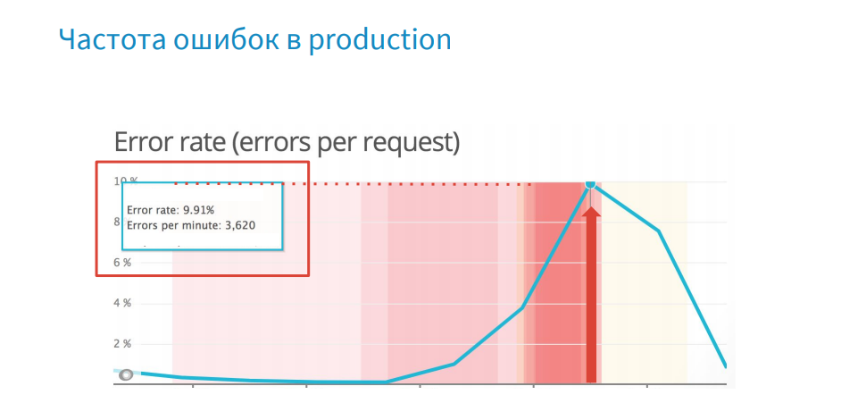 Поиск и устранение неисправностей Node.js-приложений под капотом - 33