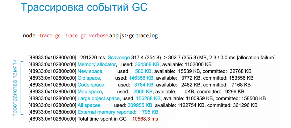 Поиск и устранение неисправностей Node.js-приложений под капотом - 40