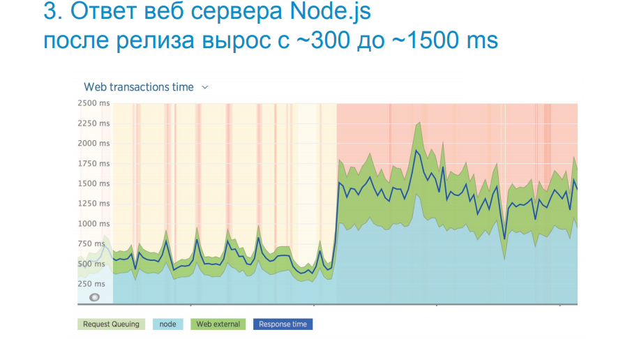 Поиск и устранение неисправностей Node.js-приложений под капотом - 58