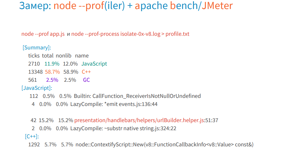 Поиск и устранение неисправностей Node.js-приложений под капотом - 60