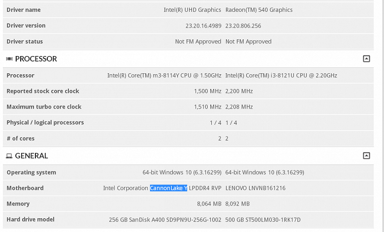 Core m3-8114Y может оказаться вторым серийным процессором в семействе Cannon Lake - 1