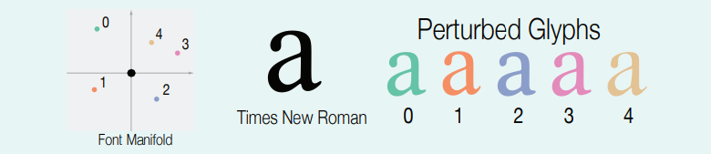 FontCode: новый способ стеганографии через форму букв - 1