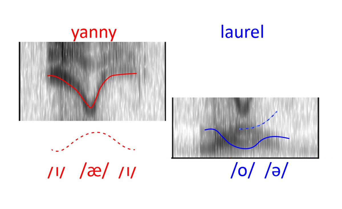 Laurel-Yanny: аудиоверсия сине-золотого платья - 4