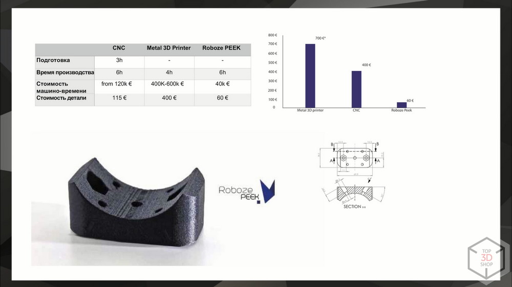 Top 3D Expo 2018: Профессиональная FDM-печать. Новые материалы. Новые горизонты применения - 39