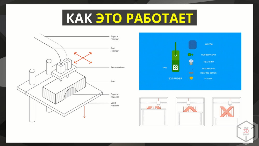 Top 3D Expo 2018: Профессиональная FDM-печать. Новые материалы. Новые горизонты применения - 4