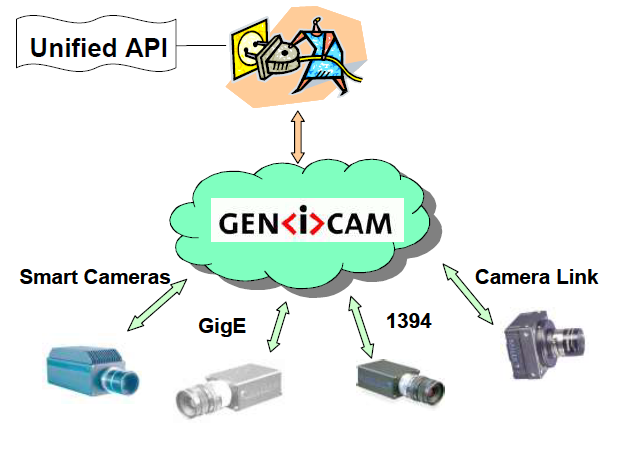 USB3Vision и GenICam. Взгляд изнутри. I - 1