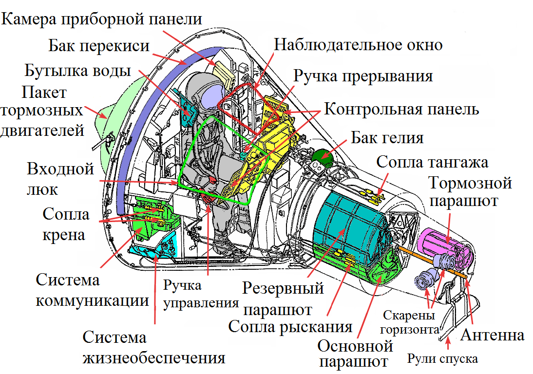 Астронавт Гордон Купер - 4