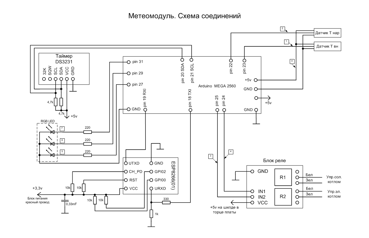Дистанционное управление системой отопления - 1
