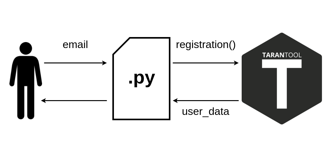 Приложения для Tarantool. Часть 3. Тестирование и запуск - 2 Приложения для Tarantool. Часть 3. Тестирование и запуск - 2