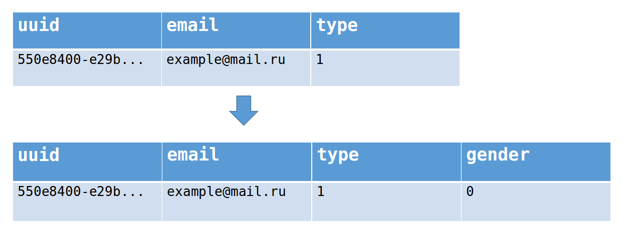 Приложения для Tarantool. Часть 3. Тестирование и запуск - 3 Приложения для Tarantool. Часть 3. Тестирование и запуск - 3