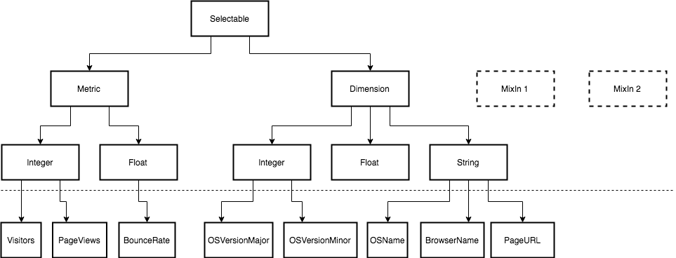 Разработка API Clickhouse для Рамблер-топ-100 - 4 Разработка API Clickhouse для Рамблер-топ-100 - 4