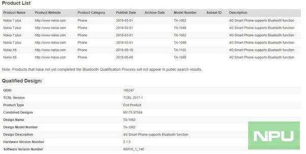 Смартфон TA-1103, который считается международным вариантом модели Nokia X6, получил сертификат Bluetooth 