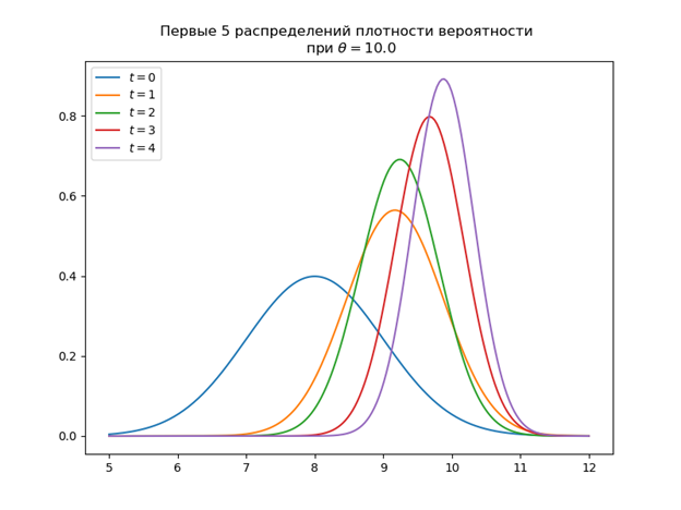 Фильтр Калмана. Первый взгляд - 117