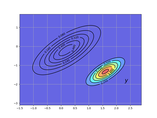 Фильтр Калмана. Первый взгляд - 32