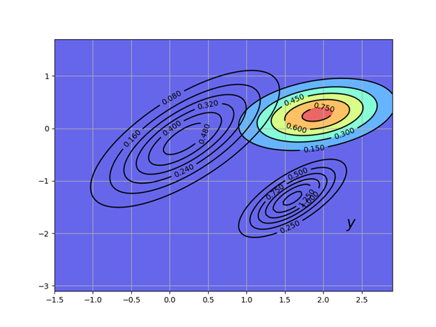 Фильтр Калмана. Первый взгляд - 59