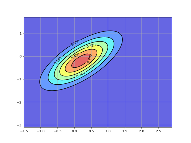 Фильтр Калмана. Первый взгляд - 9