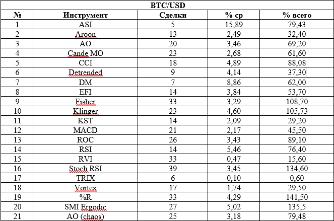 Счастливый ноль - 1