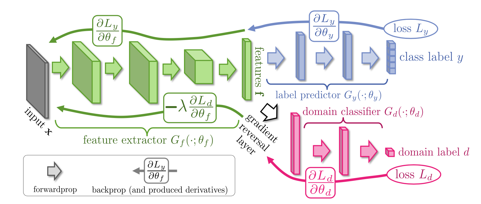 Введение в состязательные сети - 1 Архитектура сети из статьи