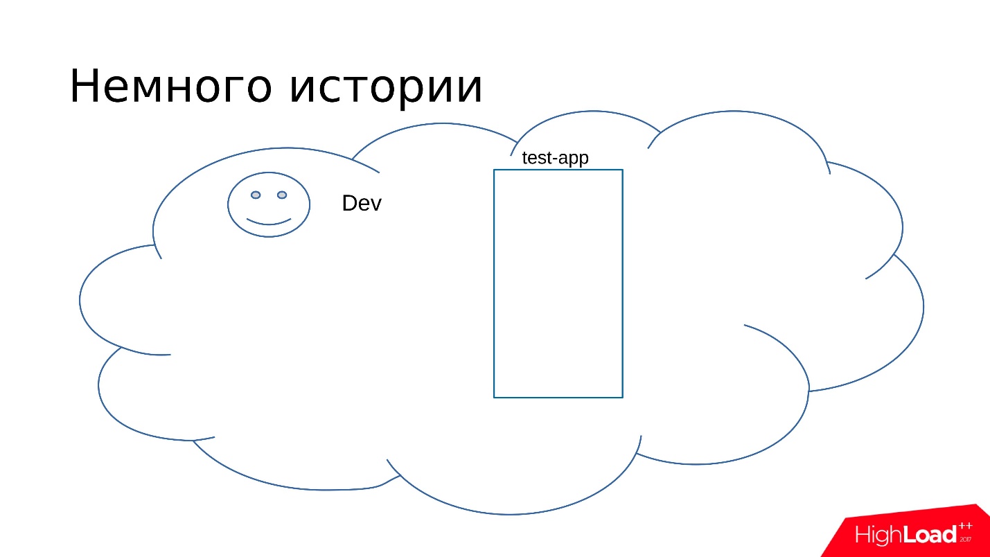 Готовим тестовое окружение, или сколько тестовых инстансов вам нужно - 2