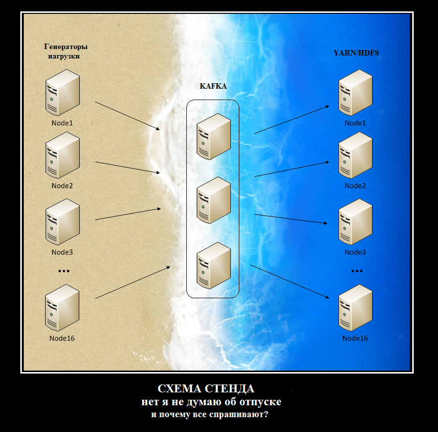 Грузим терабайты бочками или SparkStreaming vs Spring+YARN+Java - 2