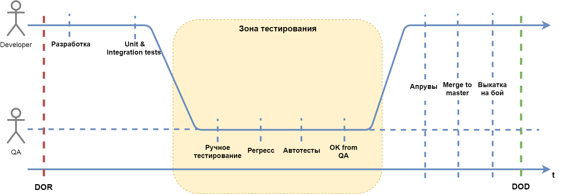 Синхронизация команды со SCRUM - 4