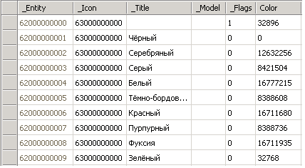 Информационные системы с понятийными моделями. Часть первая - 9