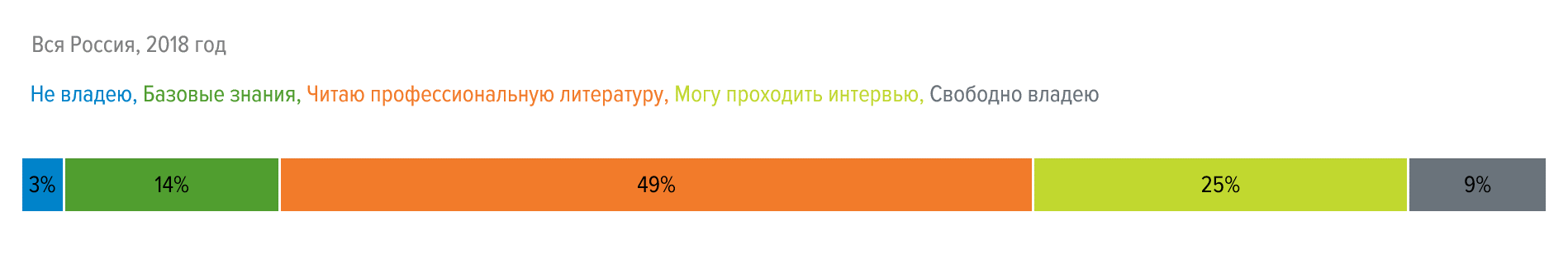 Рынок труда в Java-разработке — что мы знаем о нём, что он знает о нас - 16