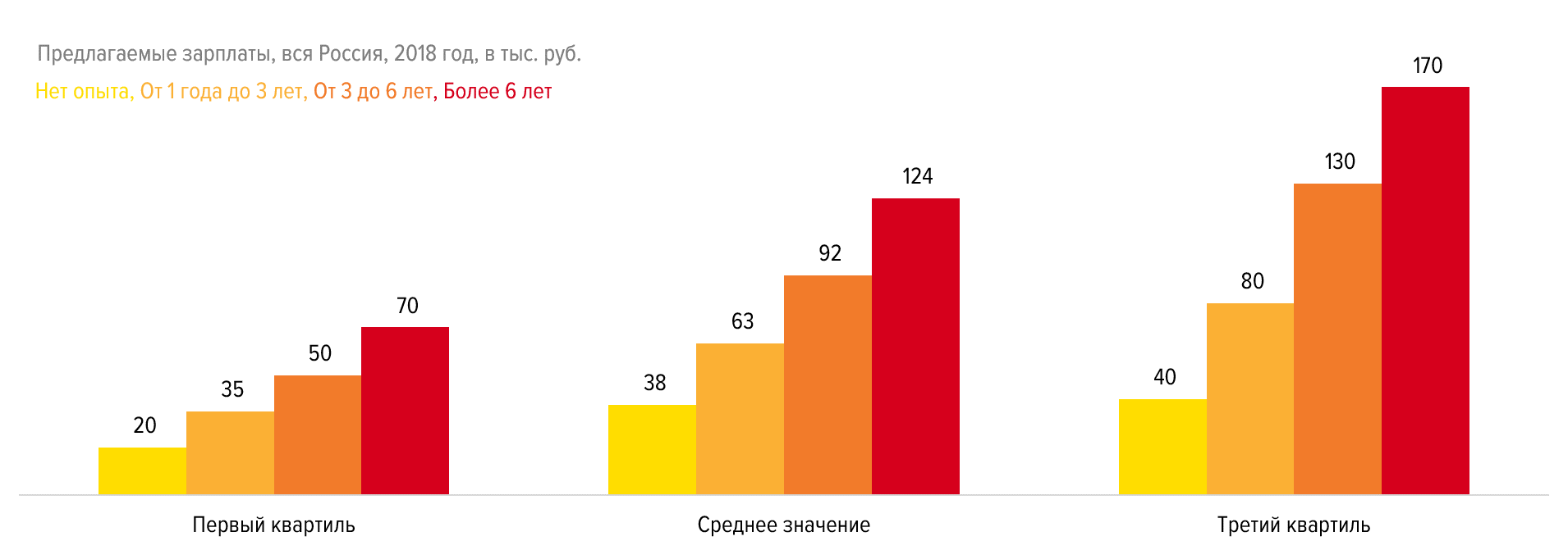 Рынок труда в Java-разработке — что мы знаем о нём, что он знает о нас - 7