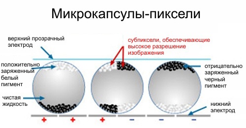 Суровый хенд-мейд от инженера-электронщика: разбираем PocketBook 631 Plus и оснащаем его солнечной батареей - 19