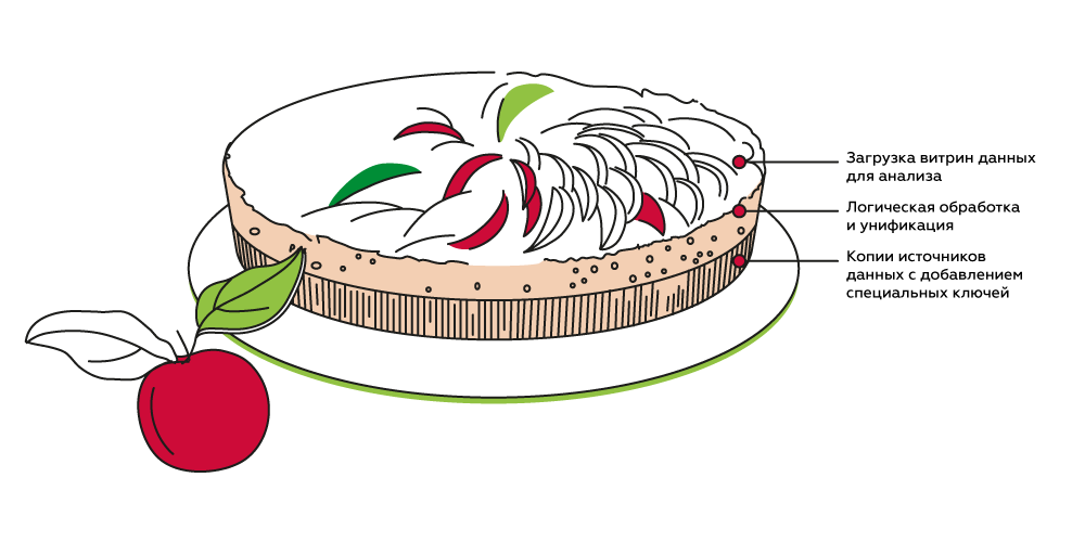 ETL: качественные данные для принятия управленческих решений - 2