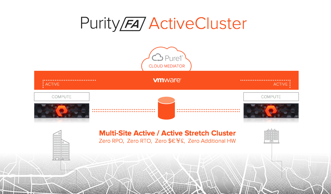 Pure Storage ActiveCluster в связке с VMware: обзор и тестирование - 1