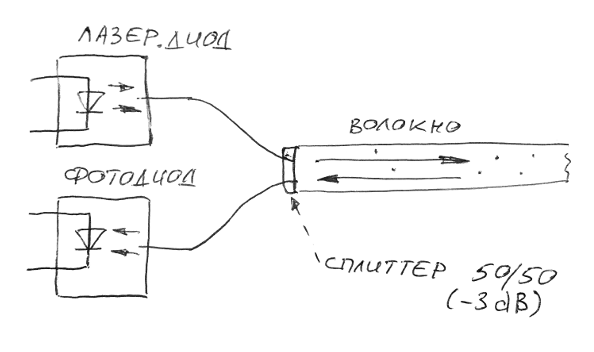 Как мы изобретали оптический рефлектометр - 3