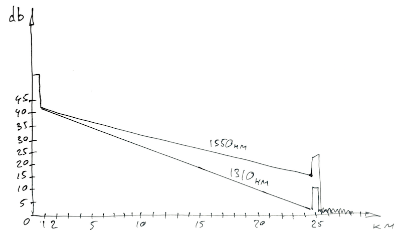 Как мы изобретали оптический рефлектометр - 5